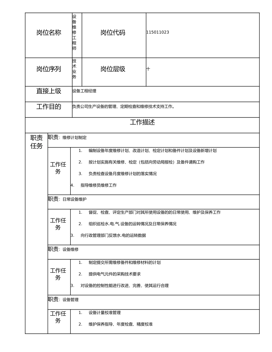 115011023 设备维修工程师.doc_第1页