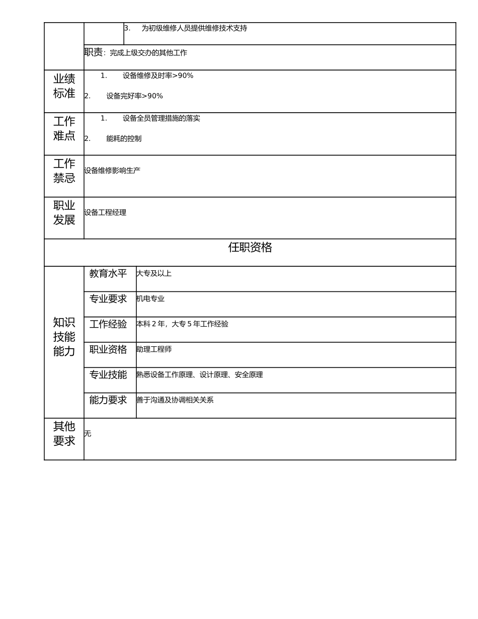 115011023 设备维修工程师.doc_第2页