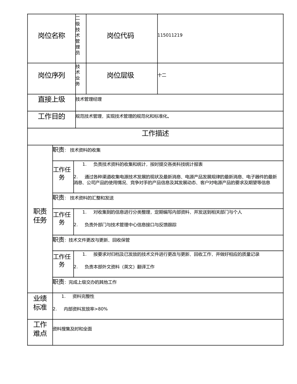 115011219 二级技术管理员.doc_第1页