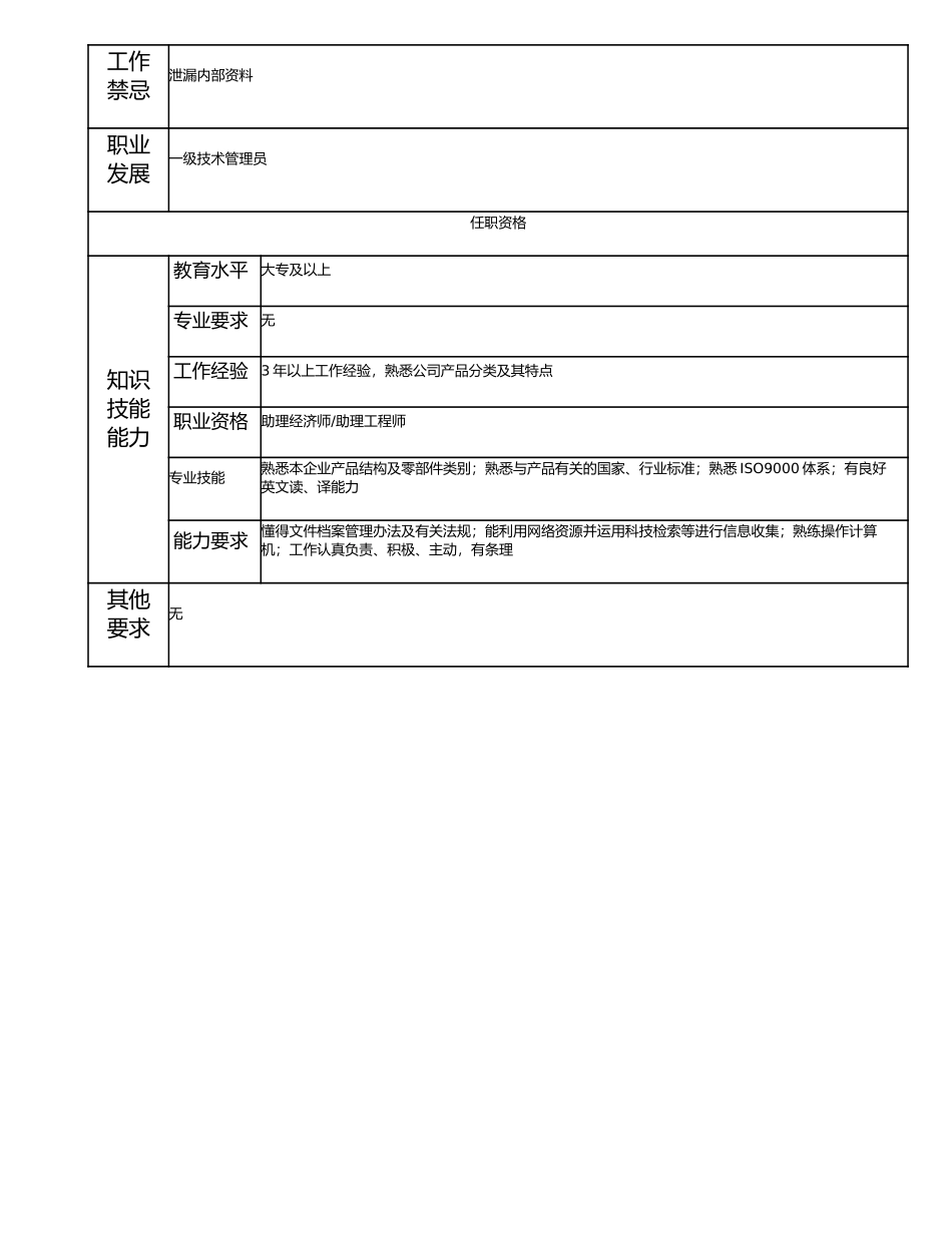 115011219 二级技术管理员.doc_第2页