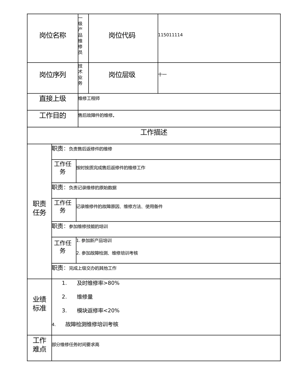 115011114 一级产品维修员.doc_第1页