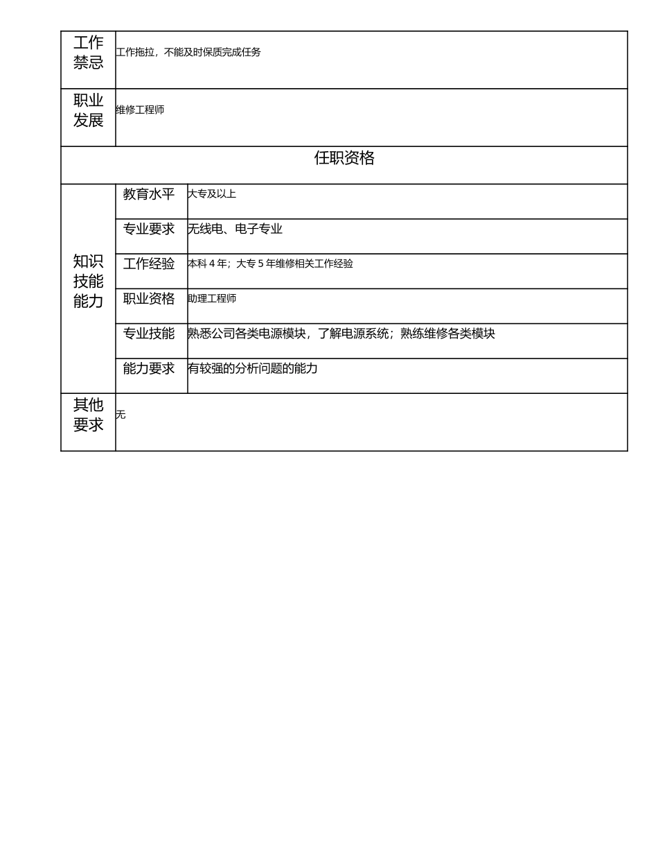 115011114 一级产品维修员.doc_第2页