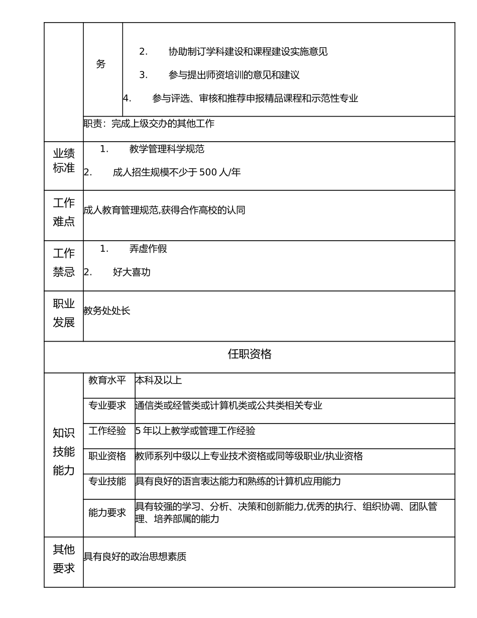116000607 教务学事处副处长.doc_第2页