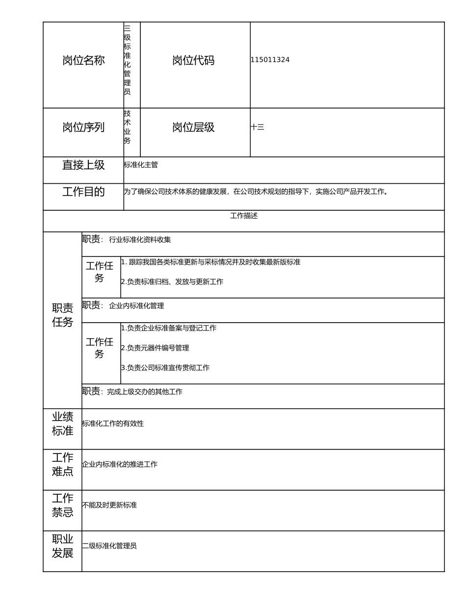 115011324 三级标准化管理员.doc_第1页