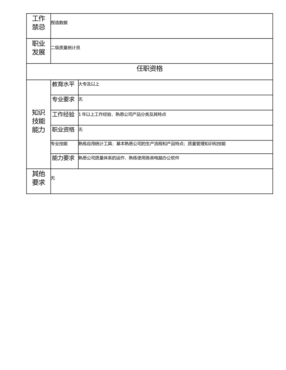 115011328 三级质量统计员.doc_第2页