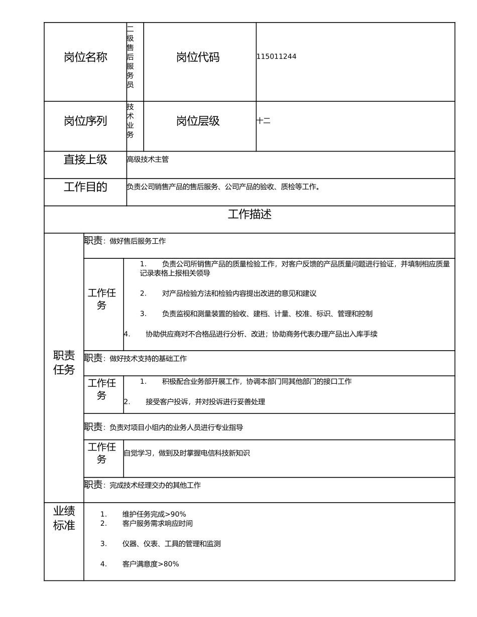 115011244 二级售后服务员.doc_第1页