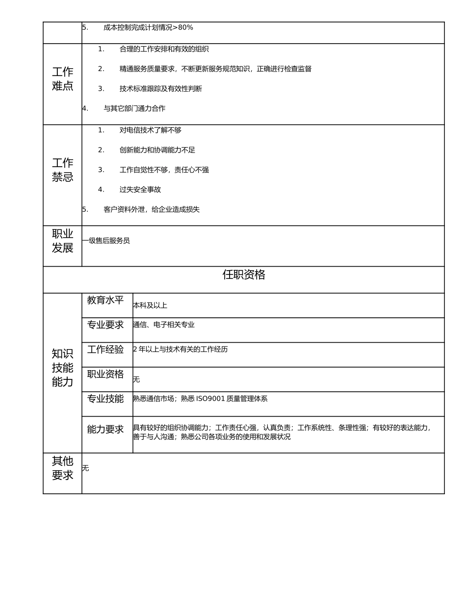 115011244 二级售后服务员.doc_第2页