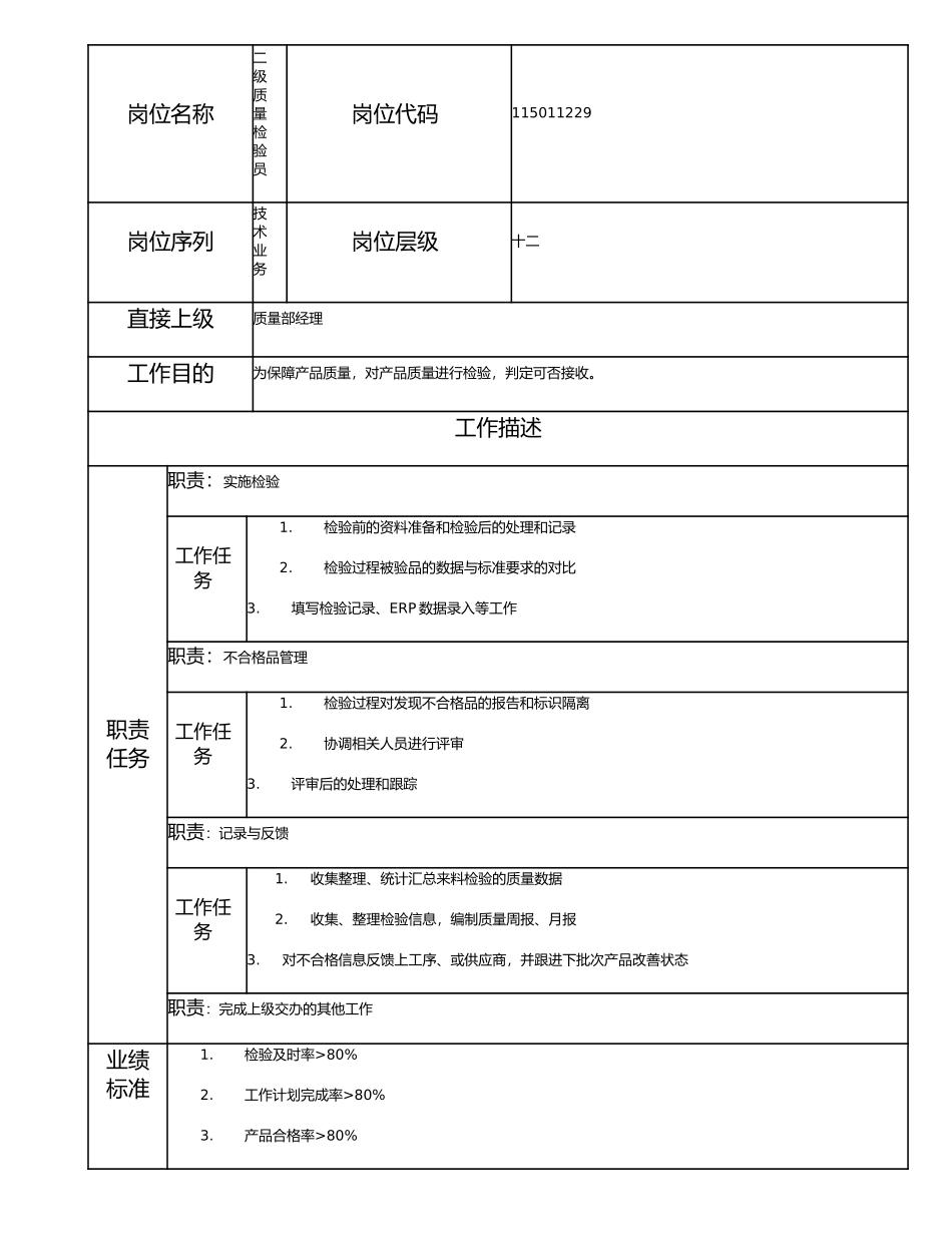 115011229 二级质量检验员.doc_第1页