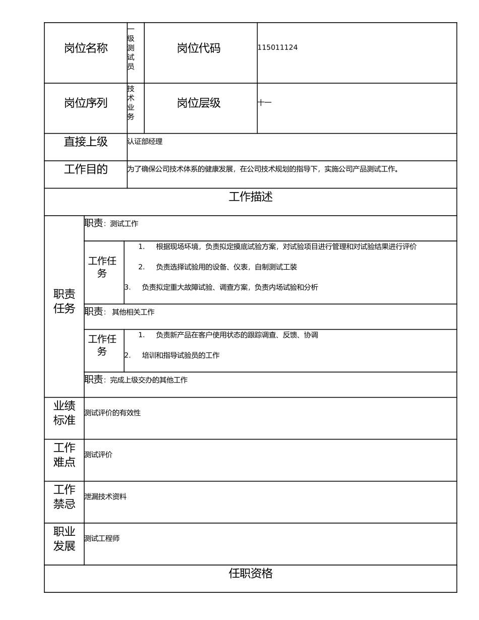 115011124 一级测试员.doc_第1页