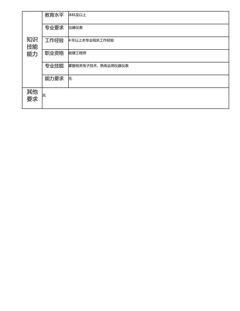 115011124 一级测试员.doc_第2页