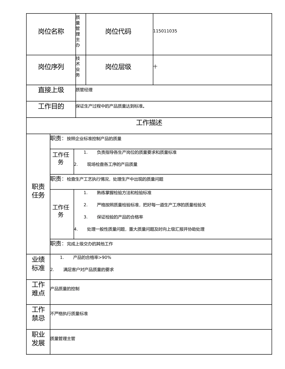 115011035 质量管理主办.doc_第1页