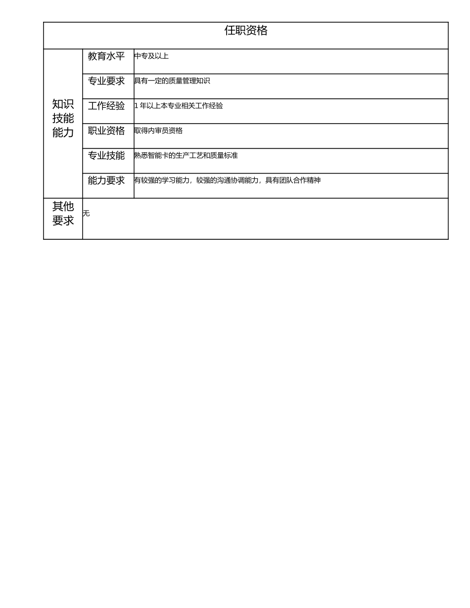 115011035 质量管理主办.doc_第2页