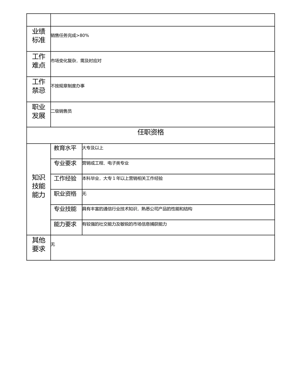115011306 三级销售员.doc_第2页