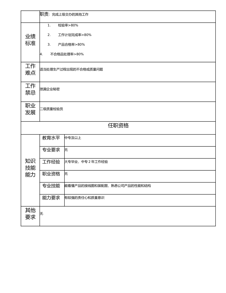 115011334 三级质量检验员.doc_第2页