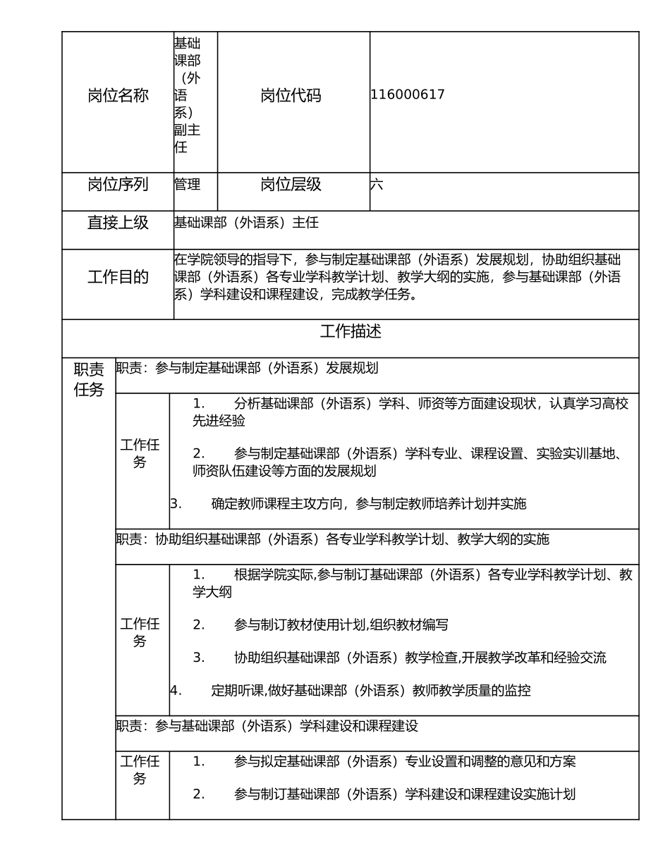 116000617 基础课部（外语系）副主任.doc_第1页