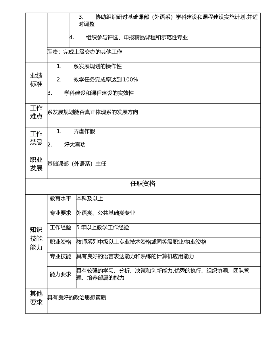 116000617 基础课部（外语系）副主任.doc_第2页