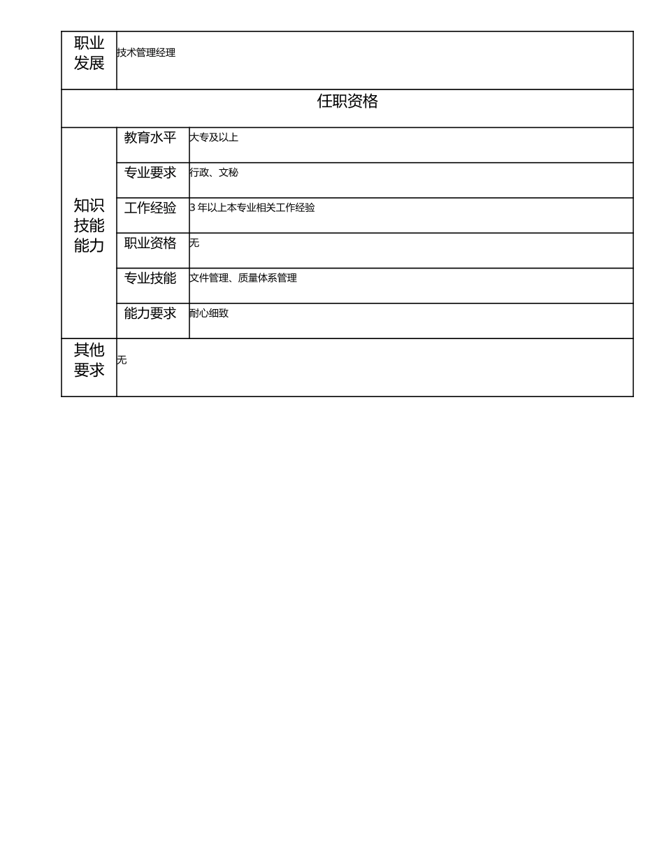 115011232 一级技术内务管理员.doc_第2页
