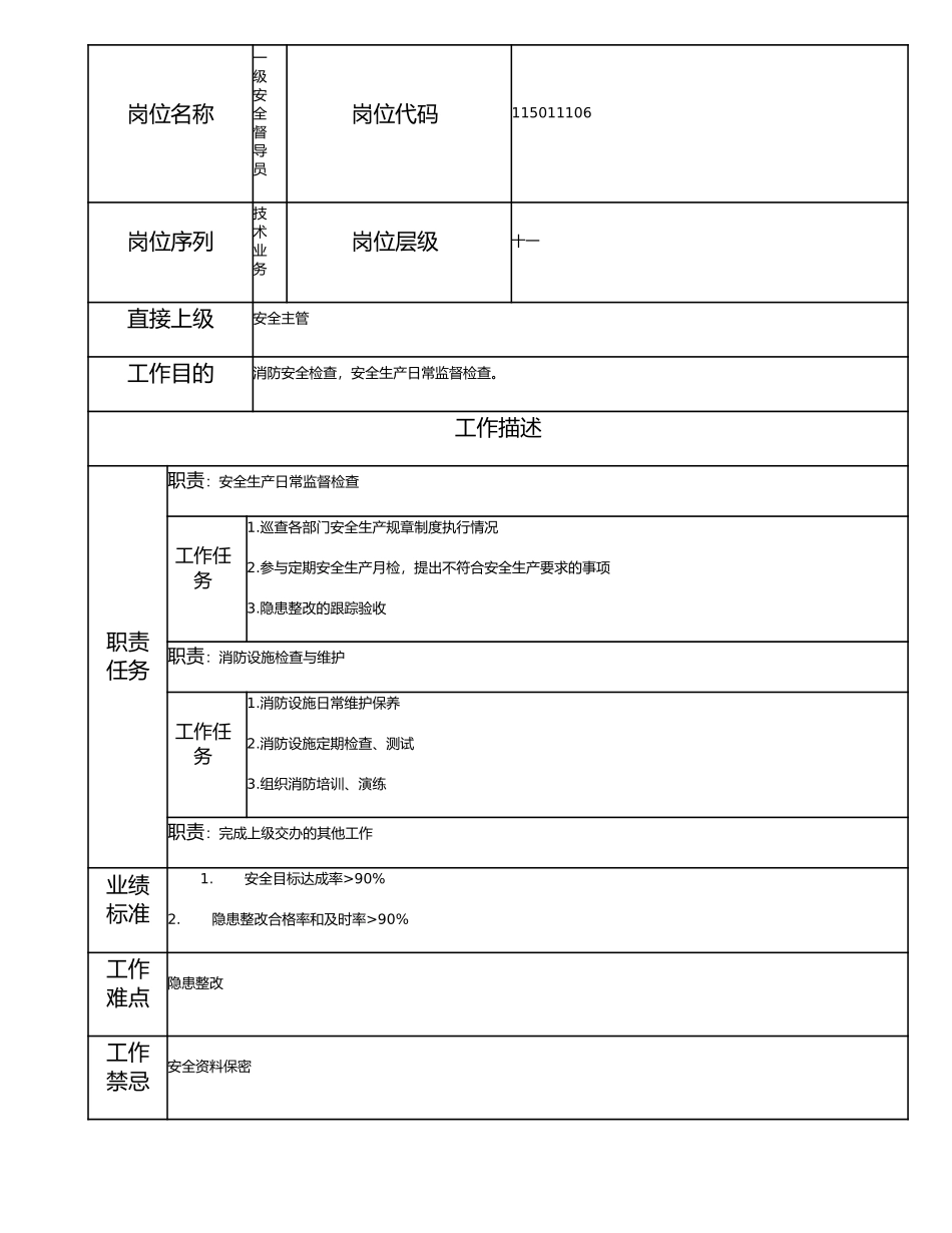 115011106 一级安全督导员.doc_第1页