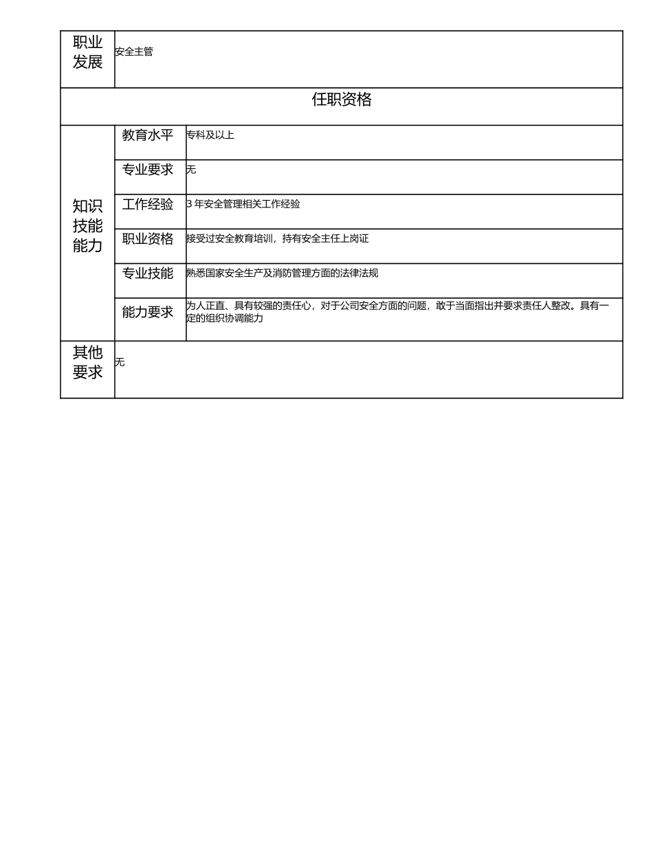 115011106 一级安全督导员.doc_第2页