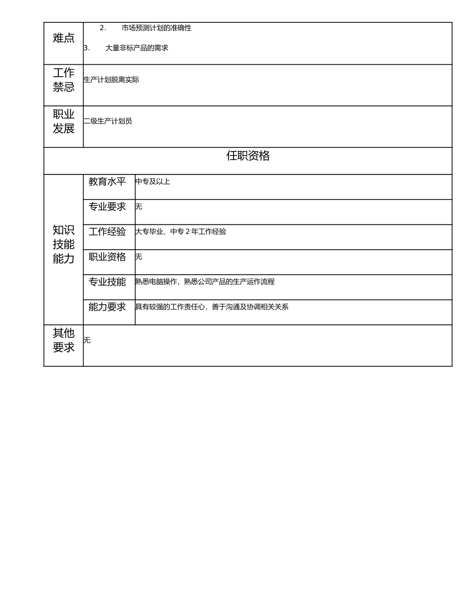 115011338 三级生产计划员.doc_第2页
