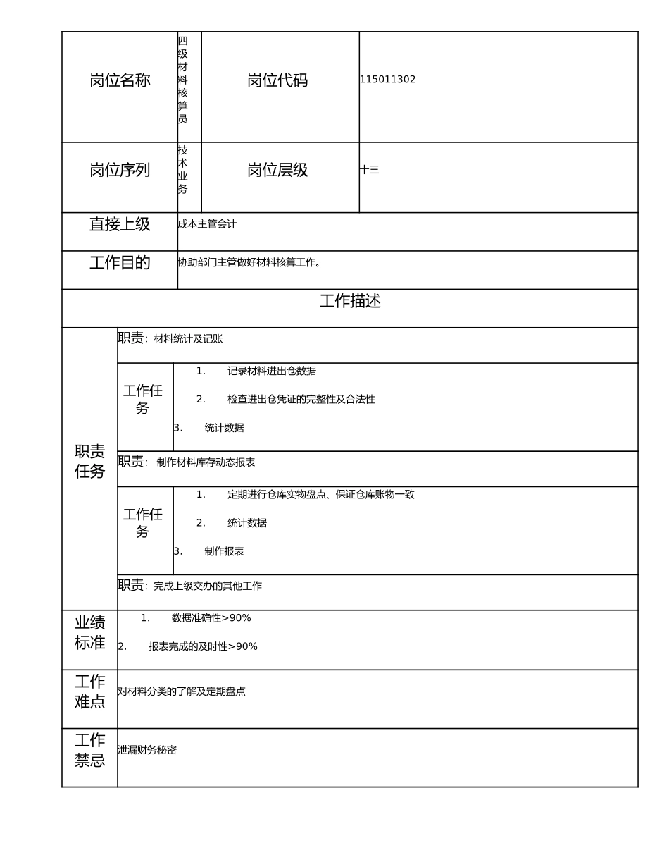 115011302 四级材料核算员.doc_第1页