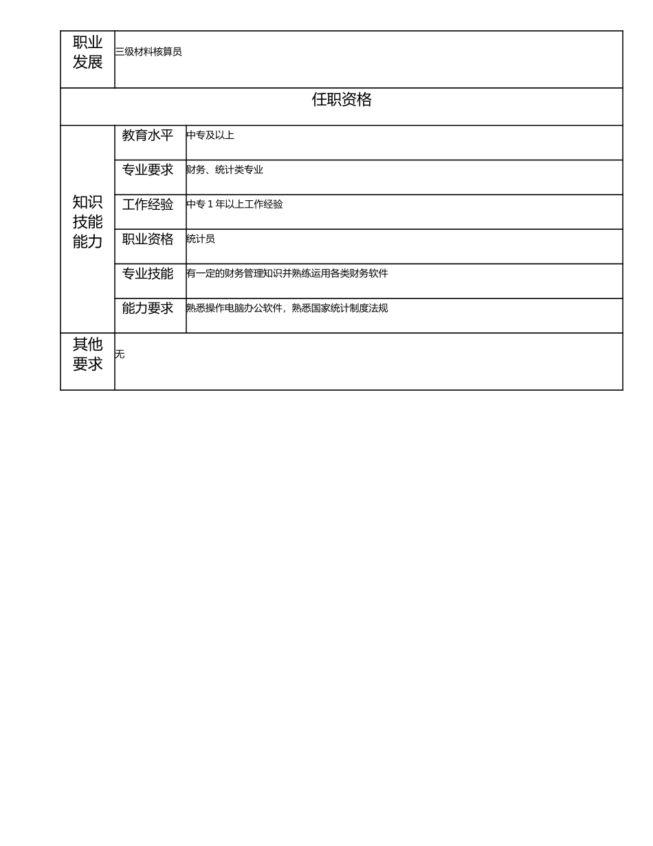 115011302 四级材料核算员.doc_第2页