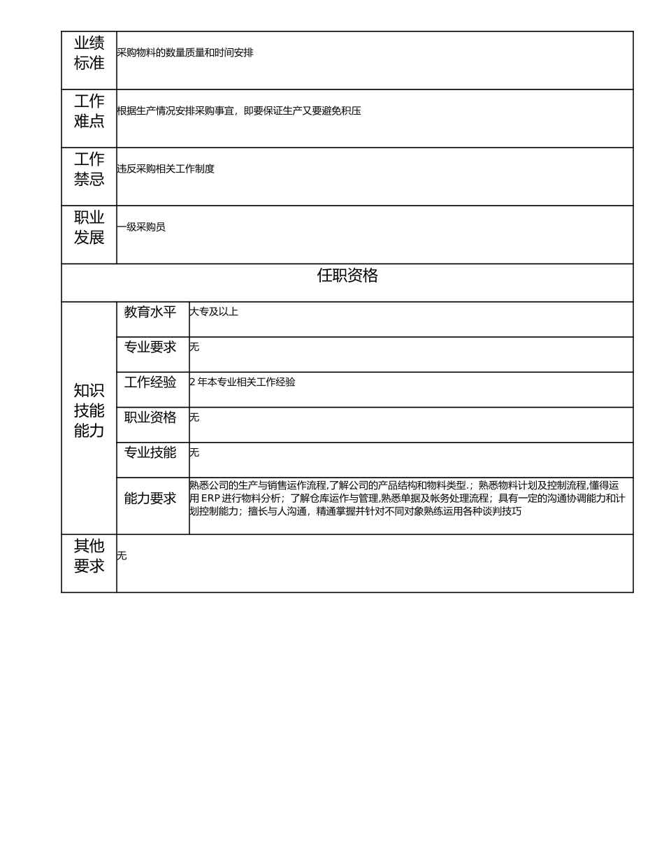 115011239 二级采购员.doc_第2页