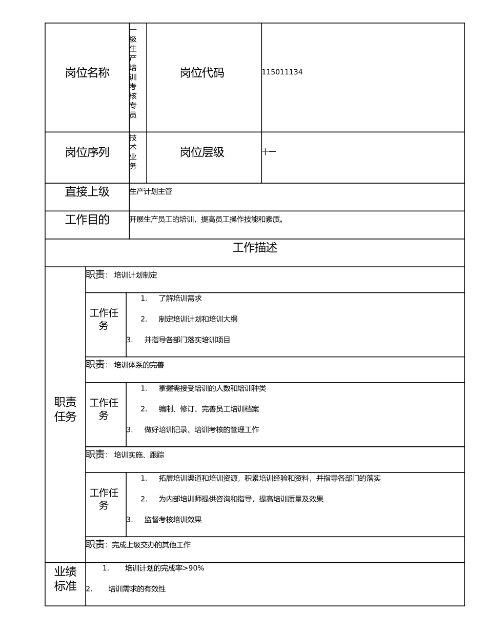 115011134 一级生产培训考核专员.doc_第1页