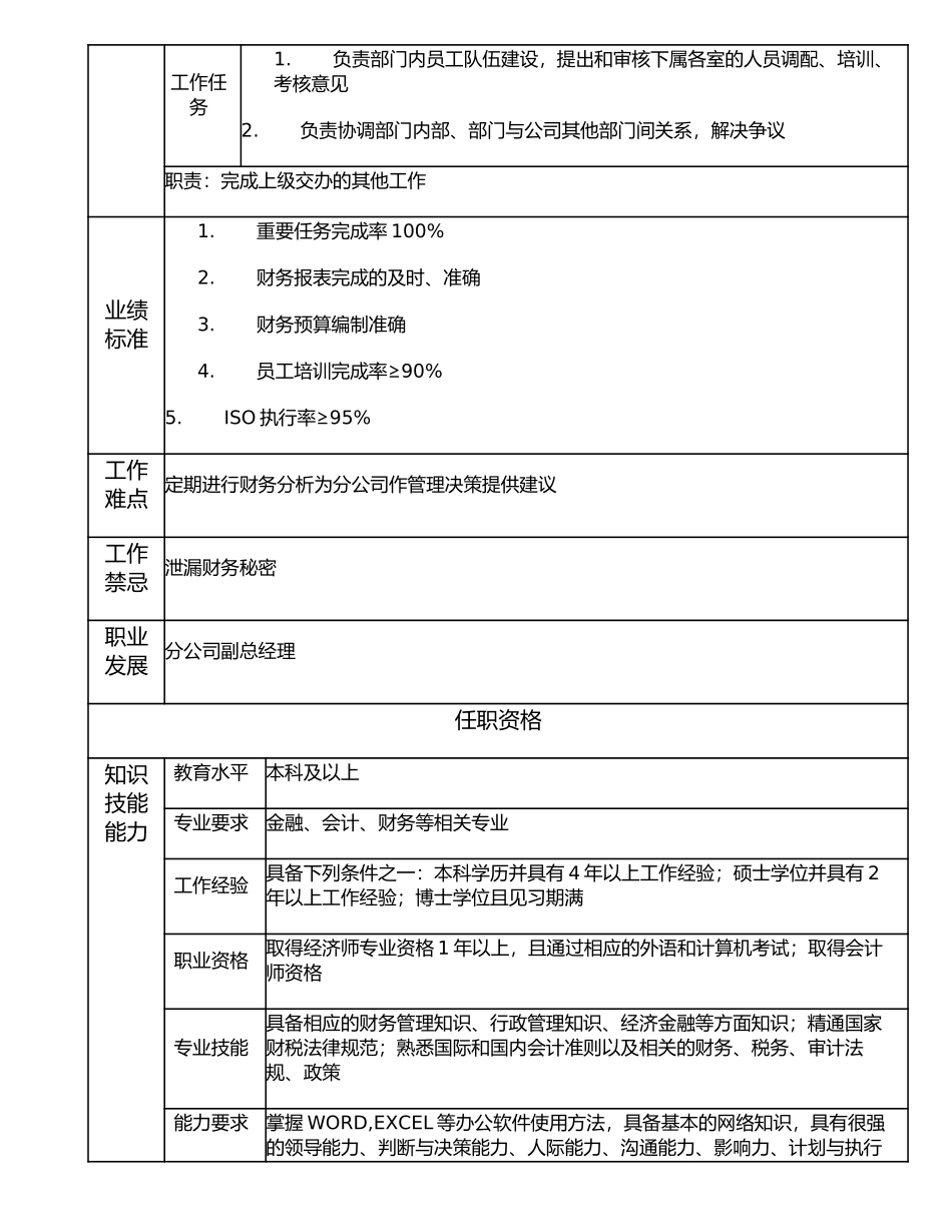 116000706 财务部经理（分公司）.doc_第2页