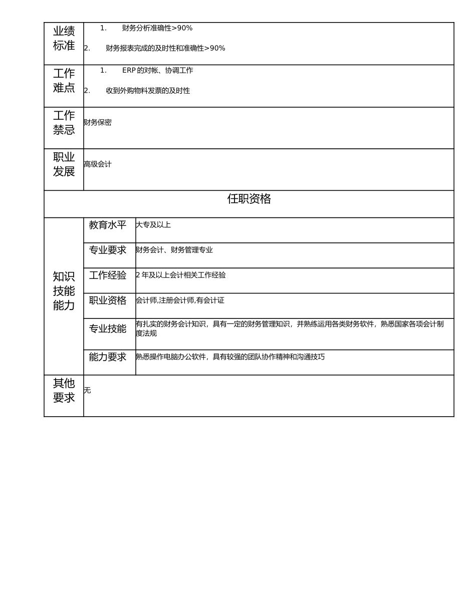 115011108 中级会计.doc_第2页