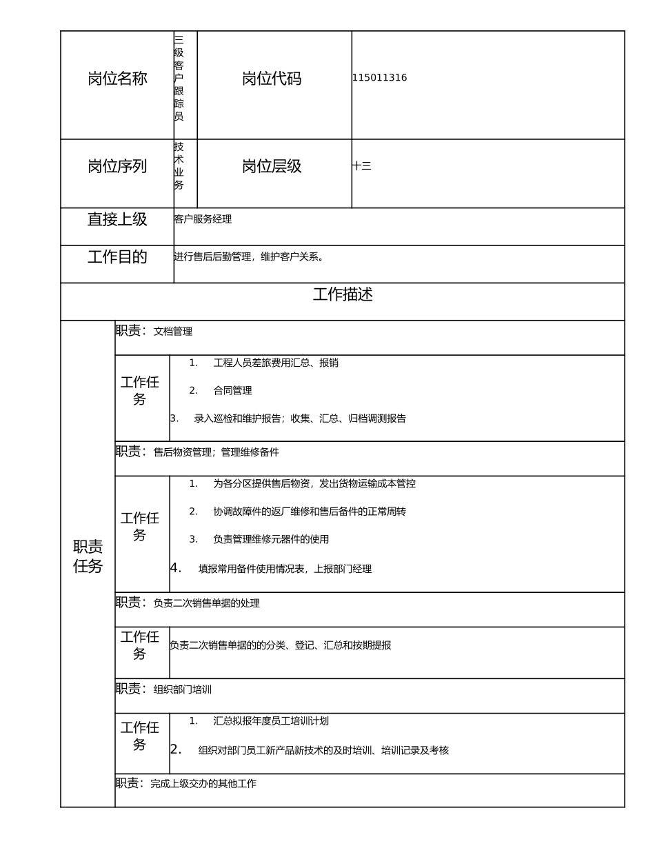 115011316 三级客户跟踪员.doc_第1页