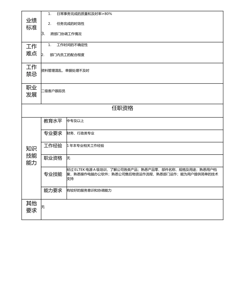 115011316 三级客户跟踪员.doc_第2页