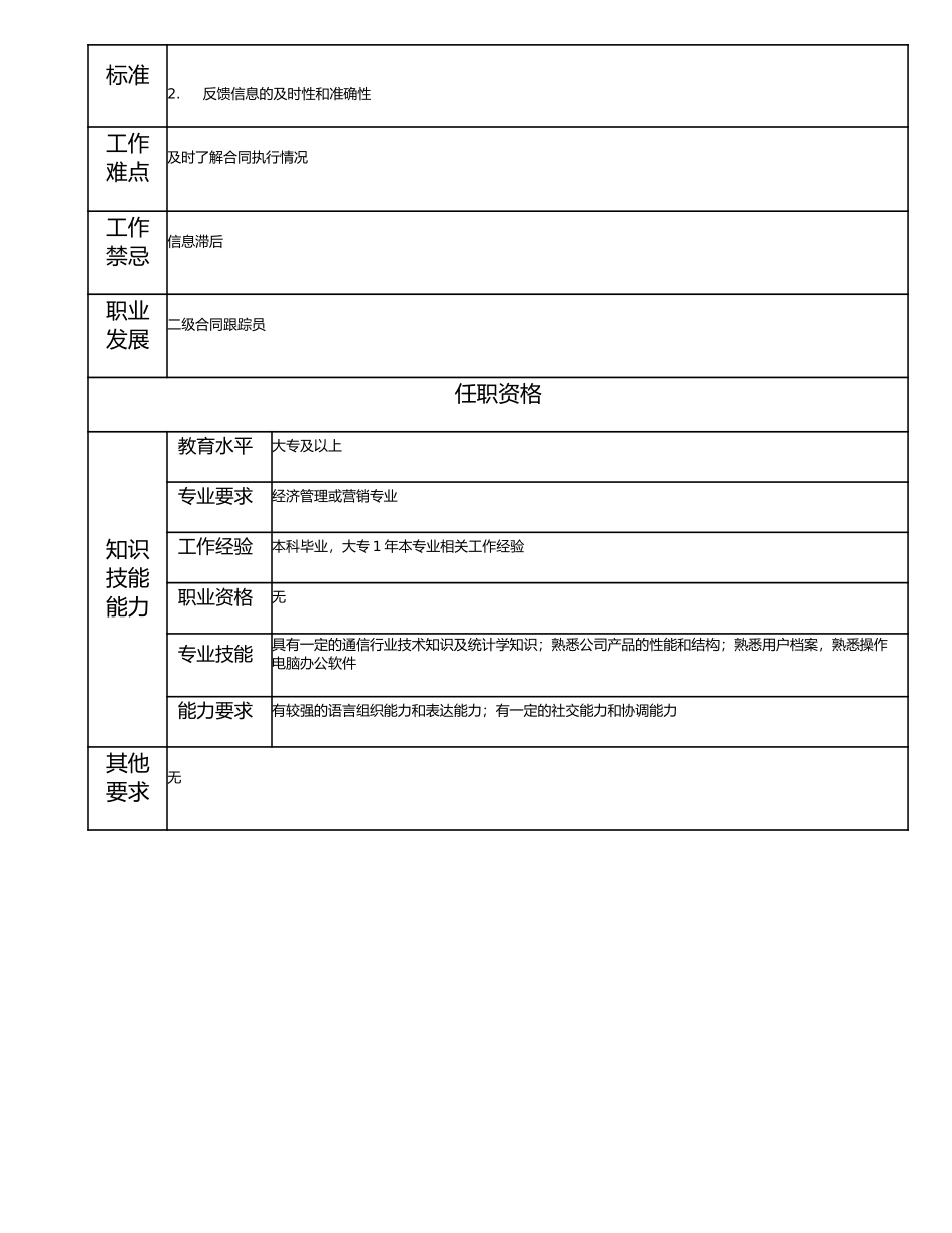 115011312 三级合同跟踪员.doc_第2页