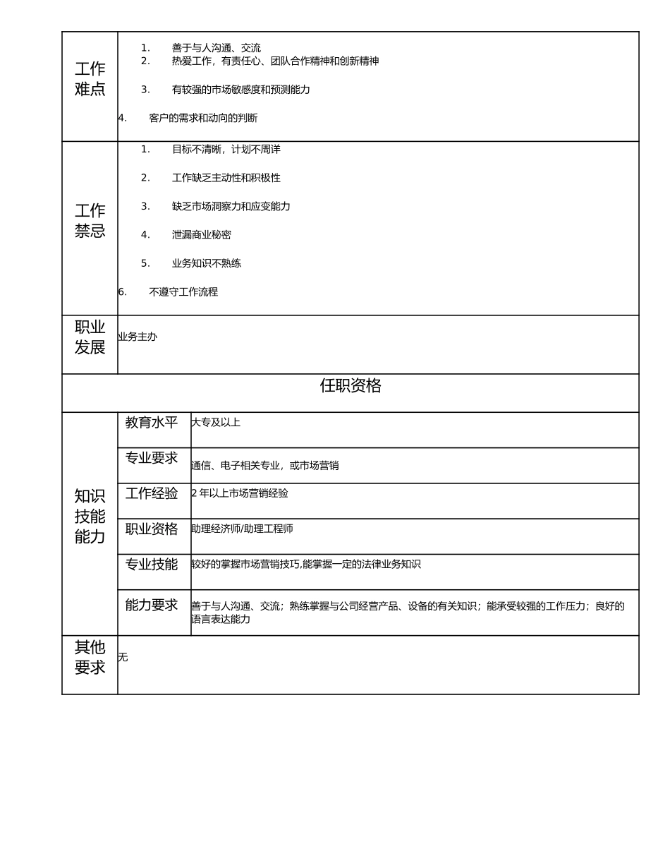 115011144 一级业务员.doc_第2页