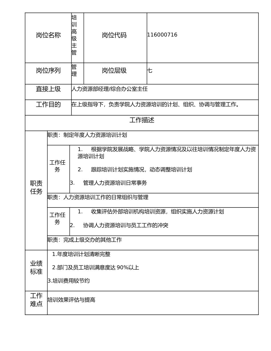 116000716 培训高级主管.doc_第1页