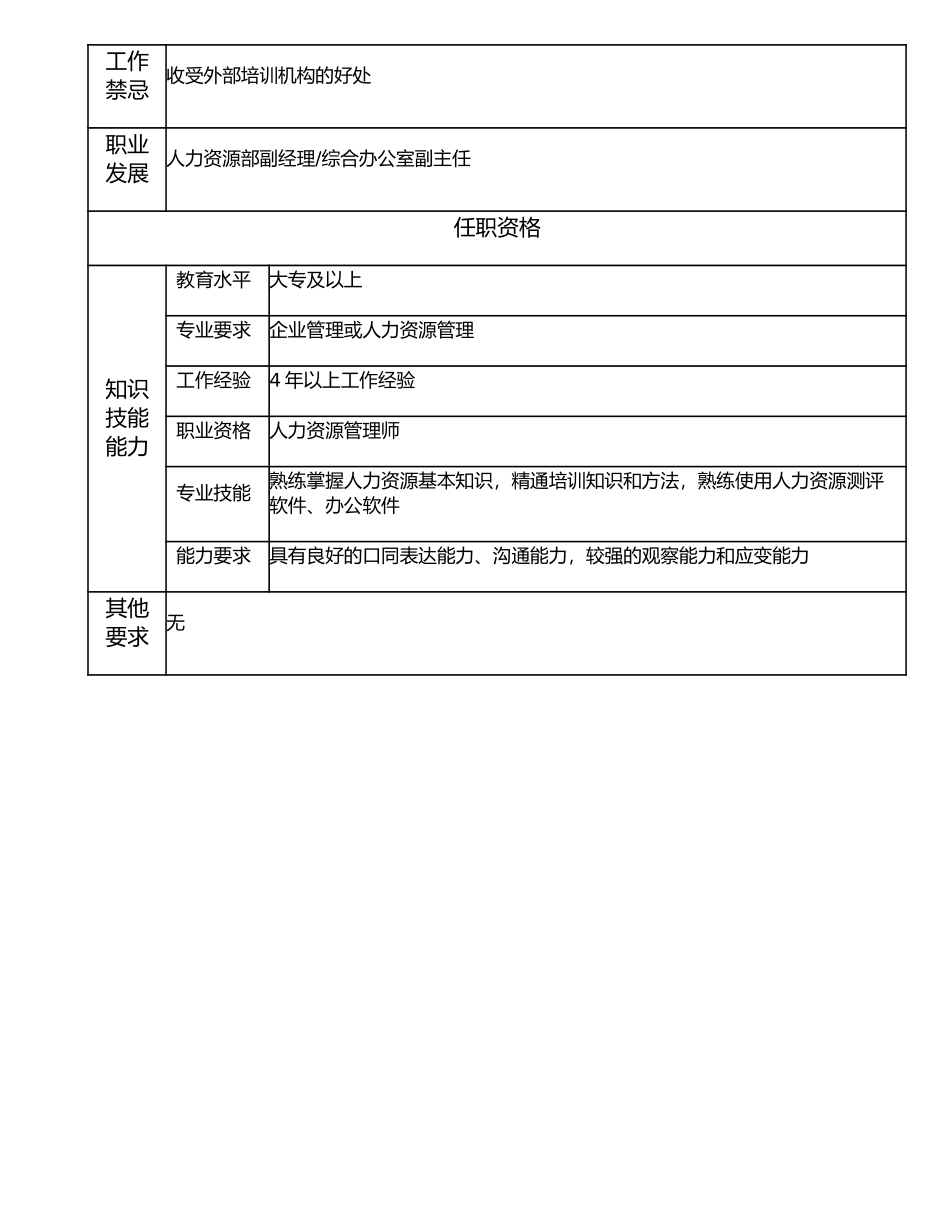 116000716 培训高级主管.doc_第2页