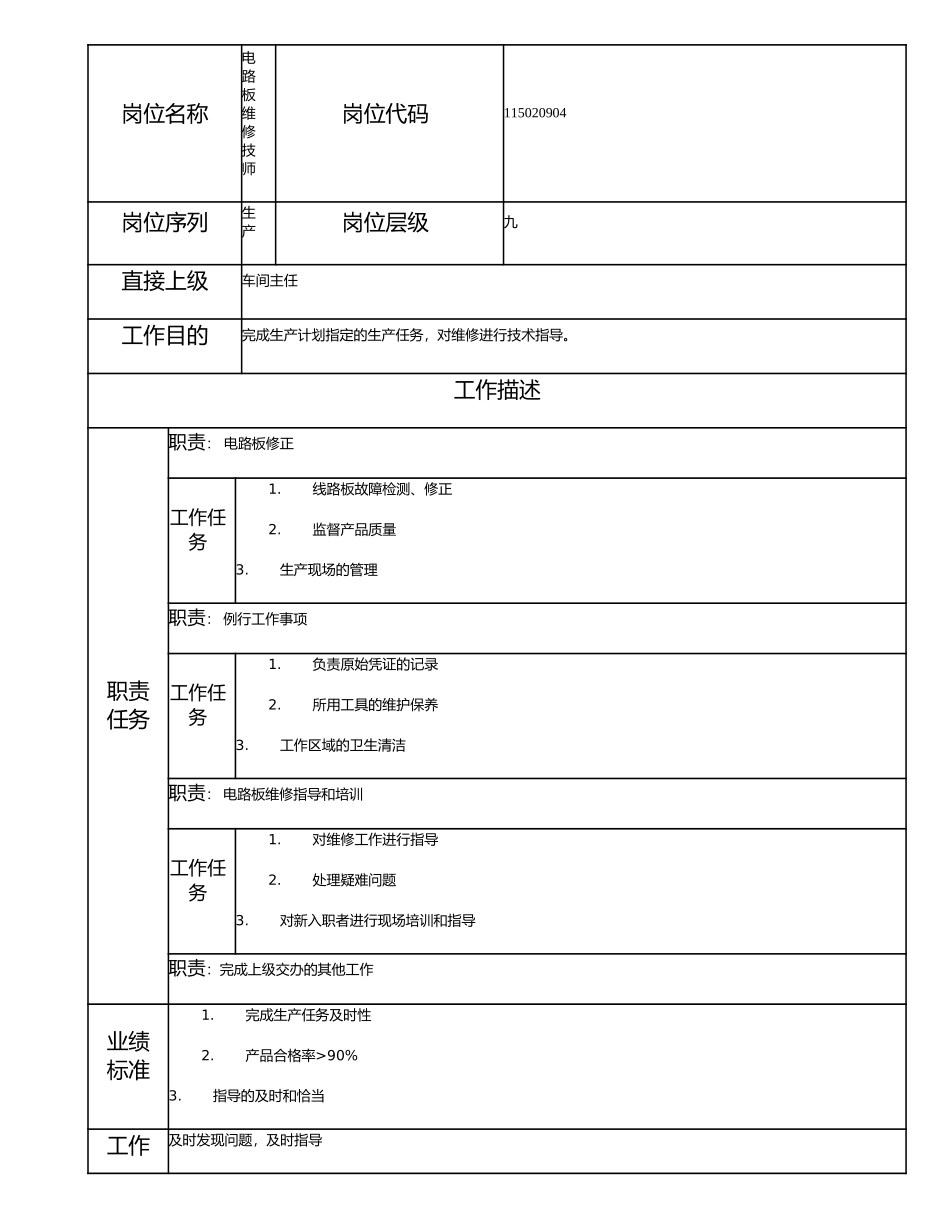 115020904 电路板维修技师.doc_第1页