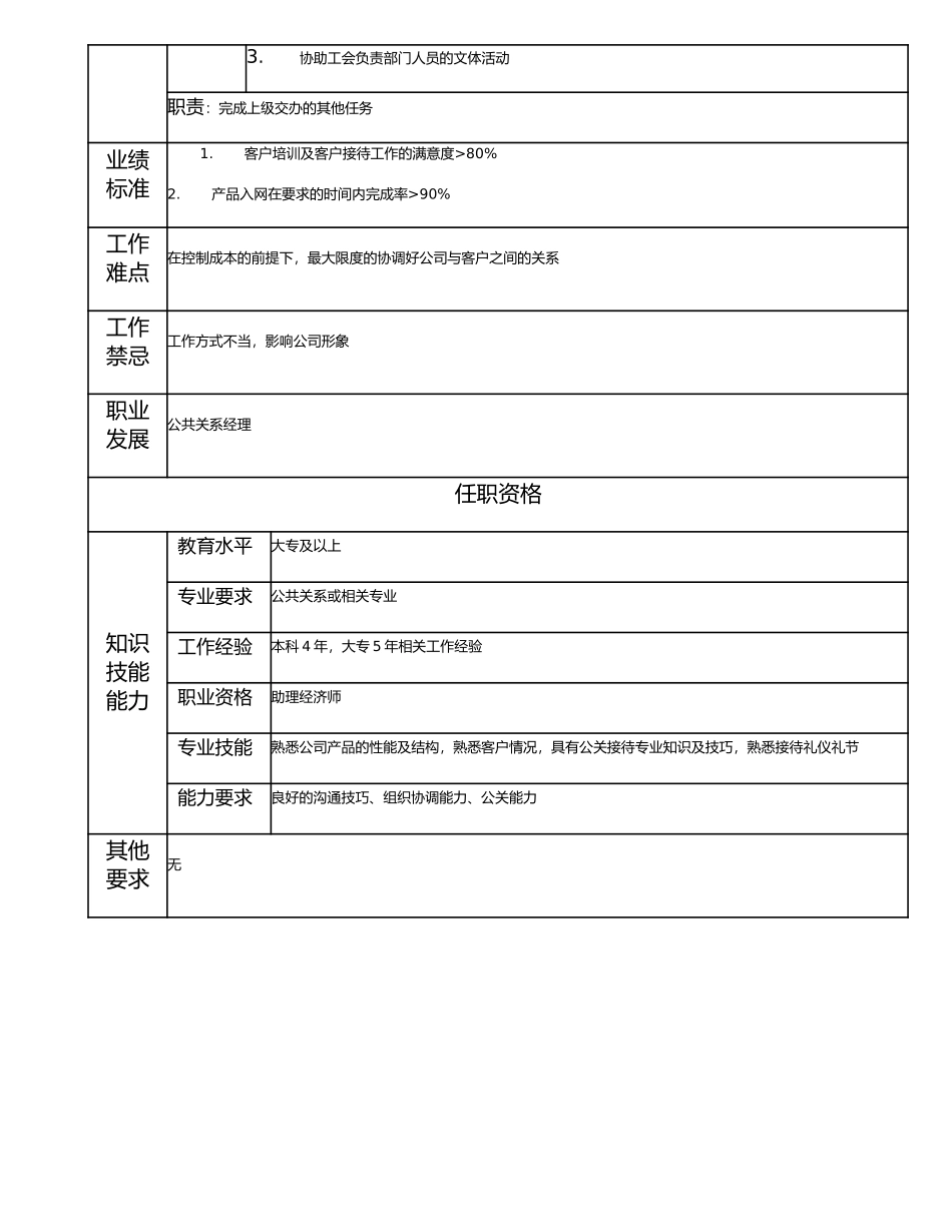 115011118 一级客户培训员.doc_第2页