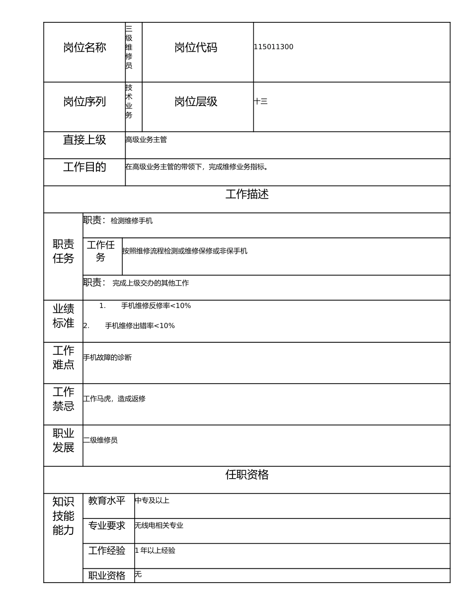 115011300 三级维修员.doc_第1页