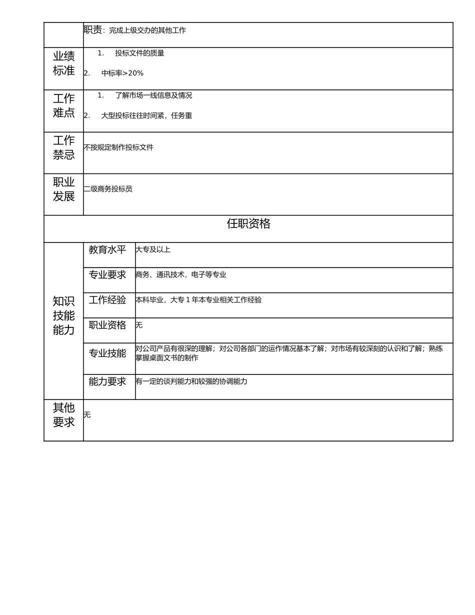 115011307 三级商务投标员.doc_第2页
