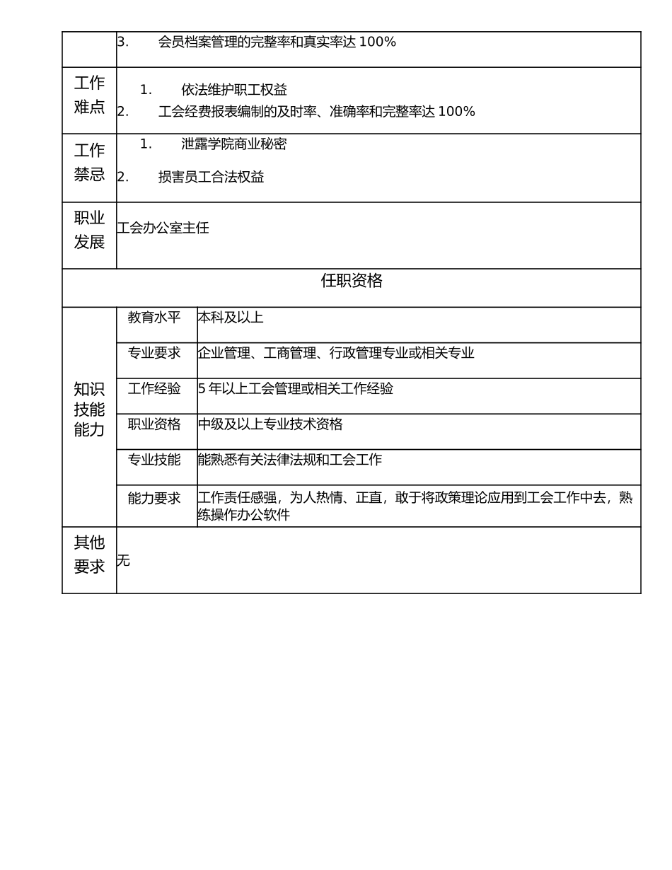116000726 工会高级主管.doc_第2页