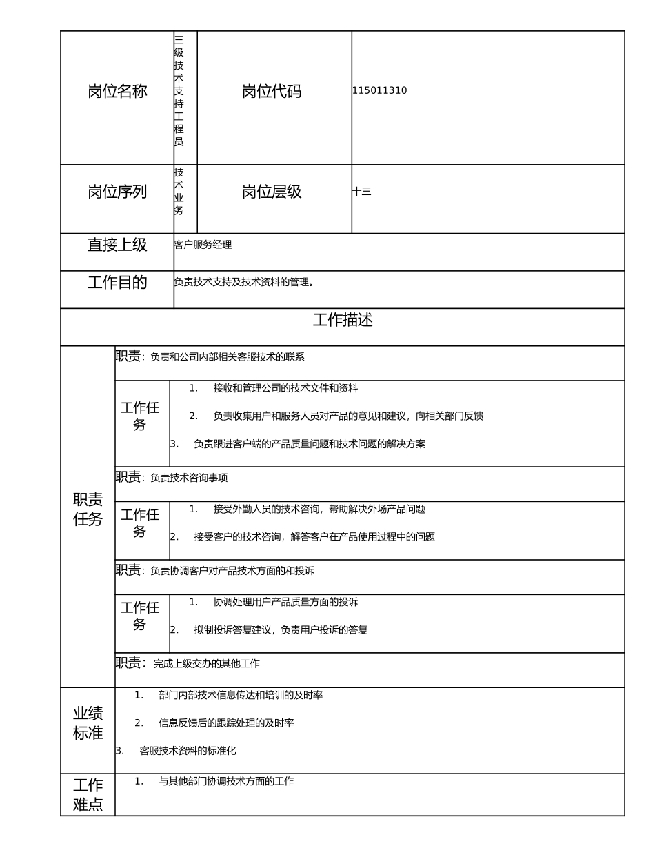 115011310 三级技术支持工程员.doc_第1页