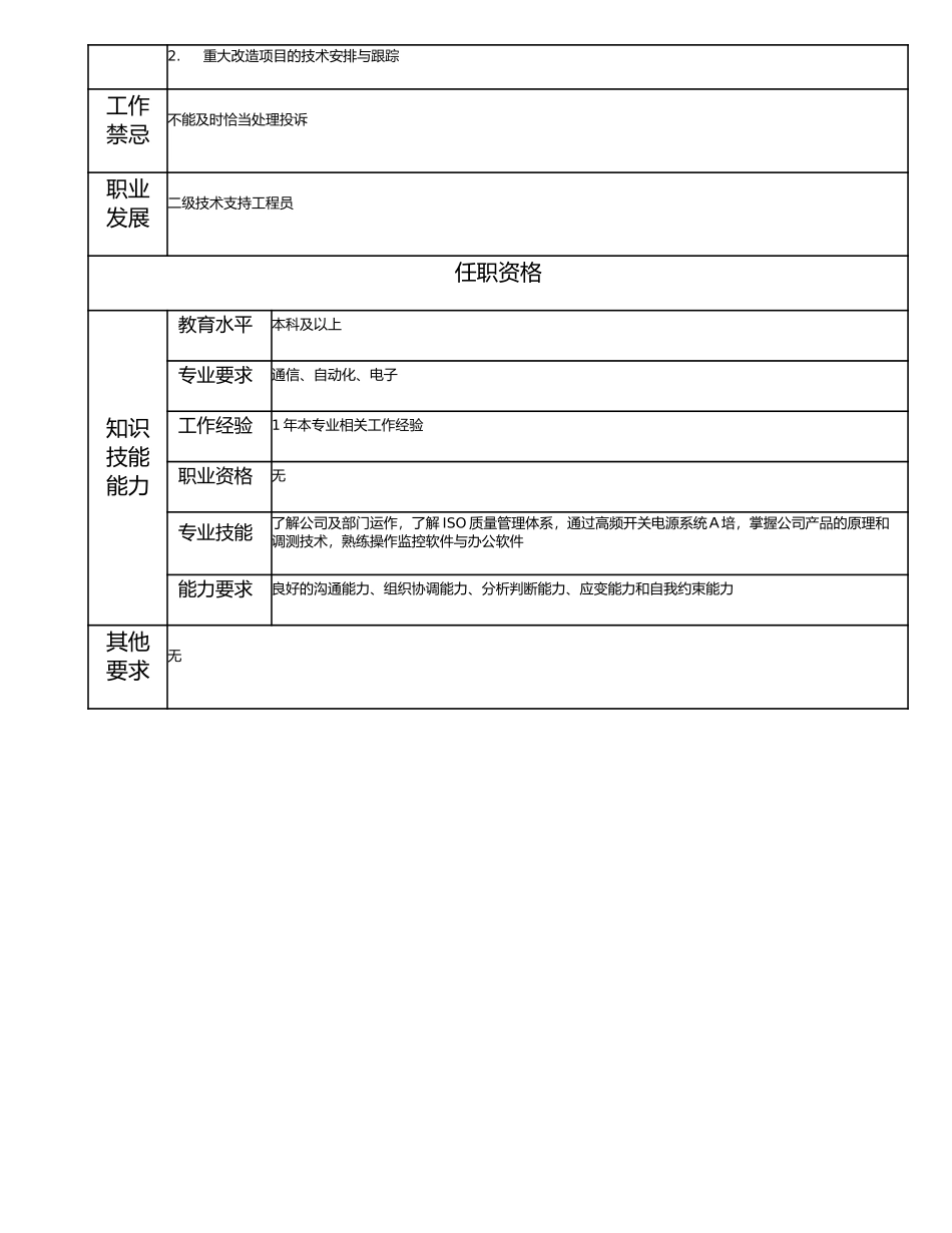 115011310 三级技术支持工程员.doc_第2页