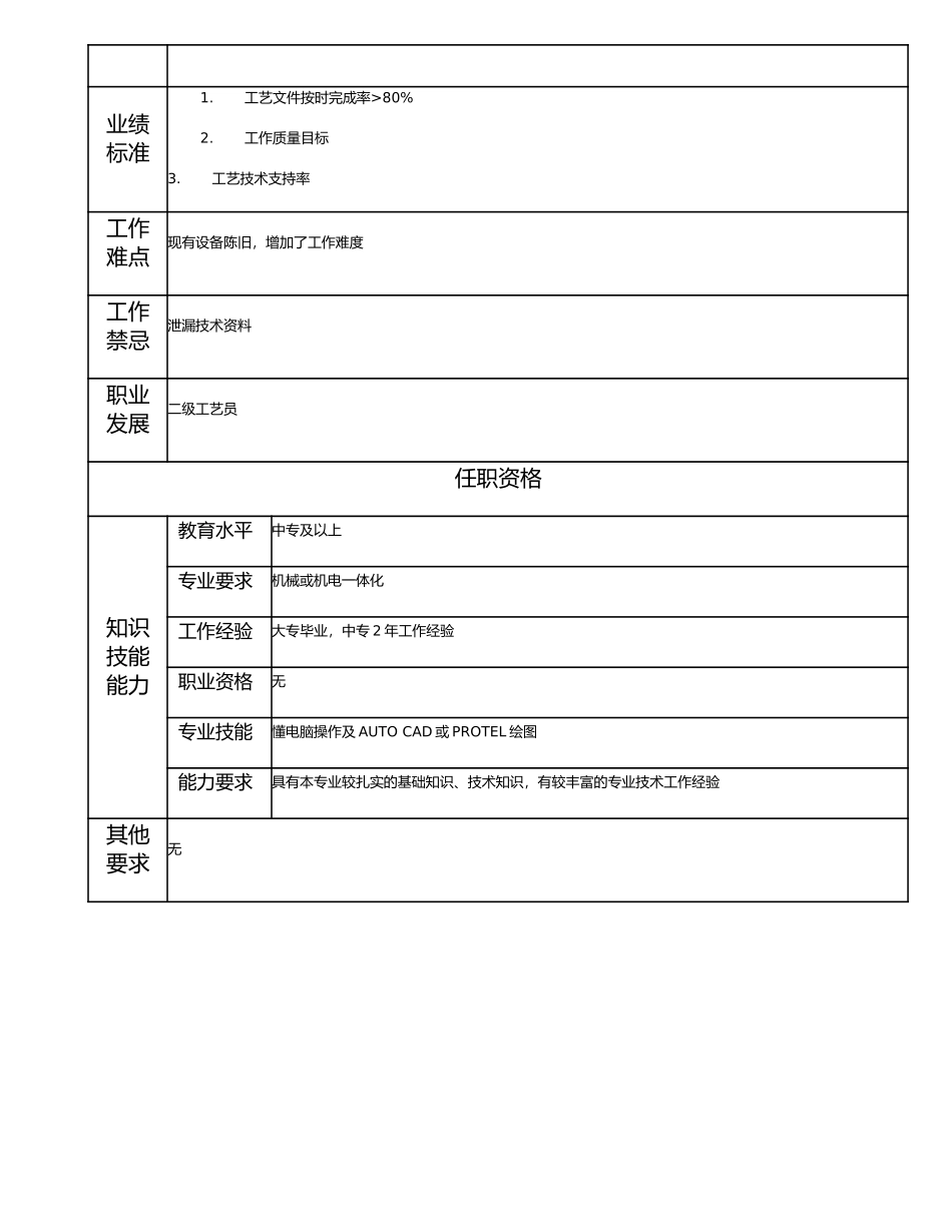 115011332 三级工艺员.doc_第2页