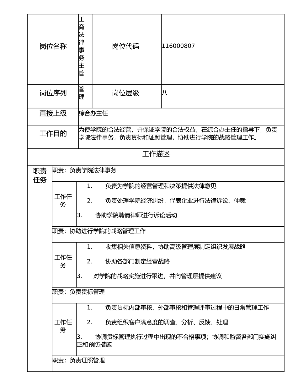 116000807 工商法律事务主管.doc_第1页