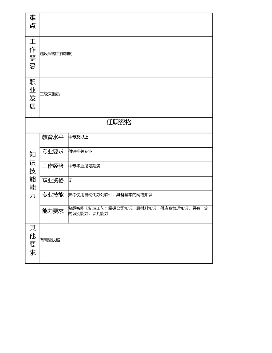 115011346 三级采购员.doc_第2页