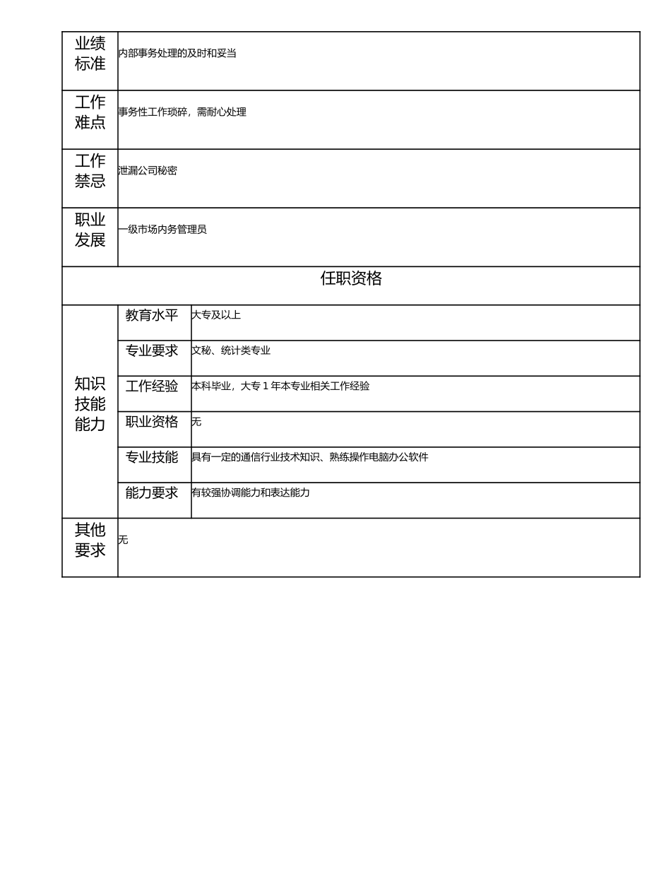 115011317 二级市场内务管理员.doc_第2页