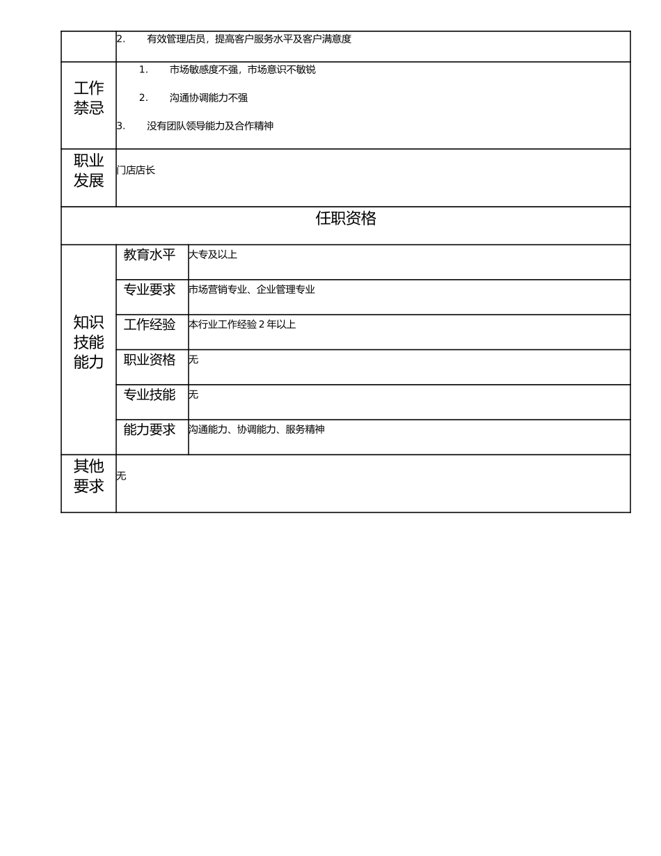 115021101 值班长.doc_第2页