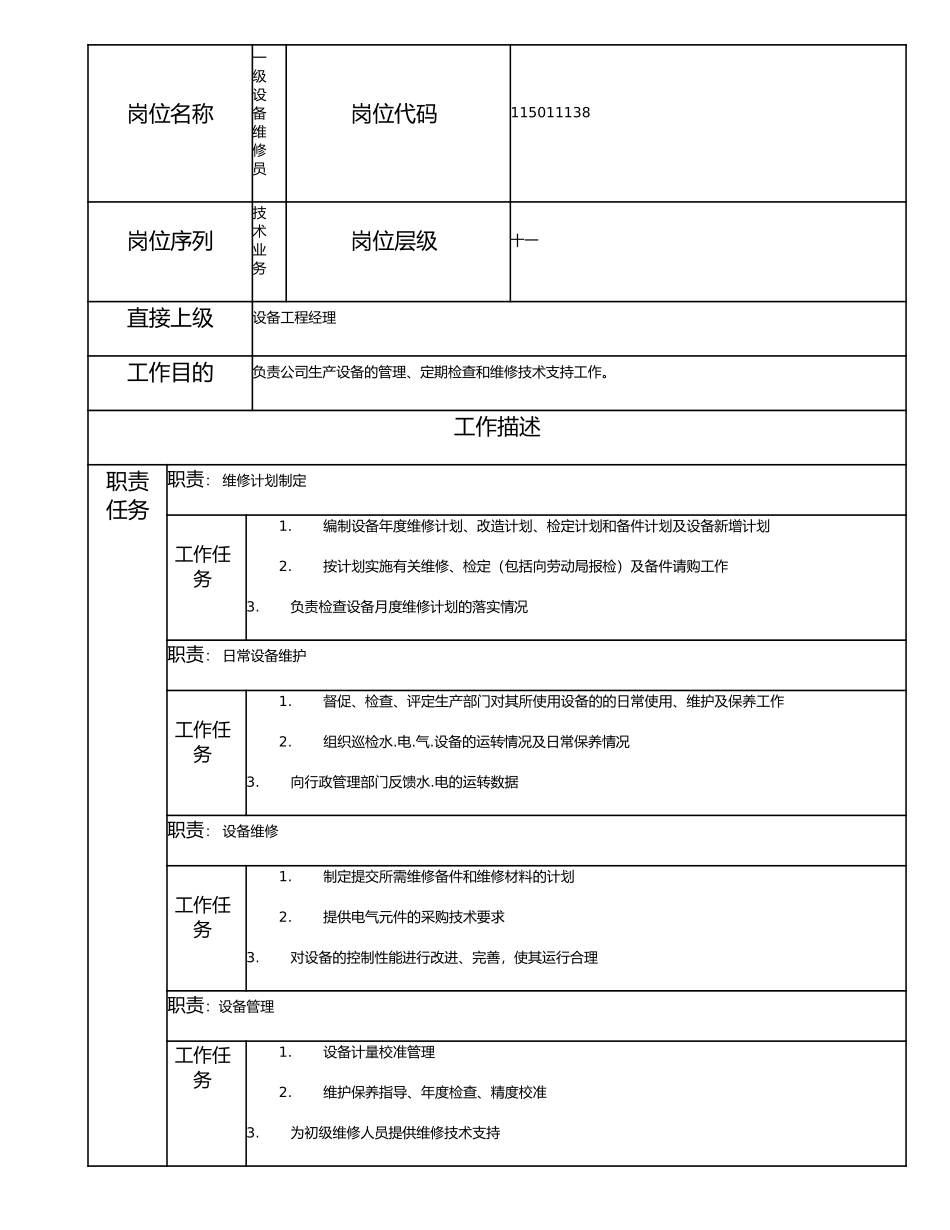 115011138 一级设备维修员.doc_第1页