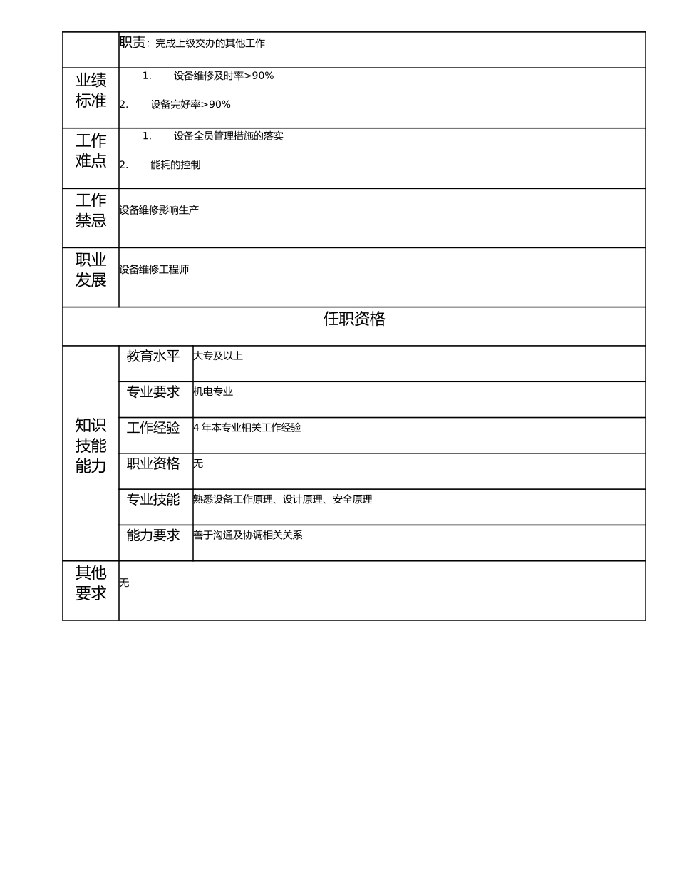 115011138 一级设备维修员.doc_第2页